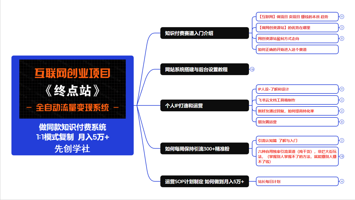 图片[9]-你还在到处找项目？还在当韭菜？我靠卖项目一个月收入5万+，曾经我也是个失败者。-先创学社